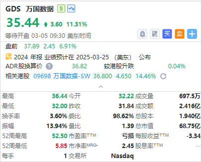 美股盘前 | 热门中概股集体上涨！明星科技股走高