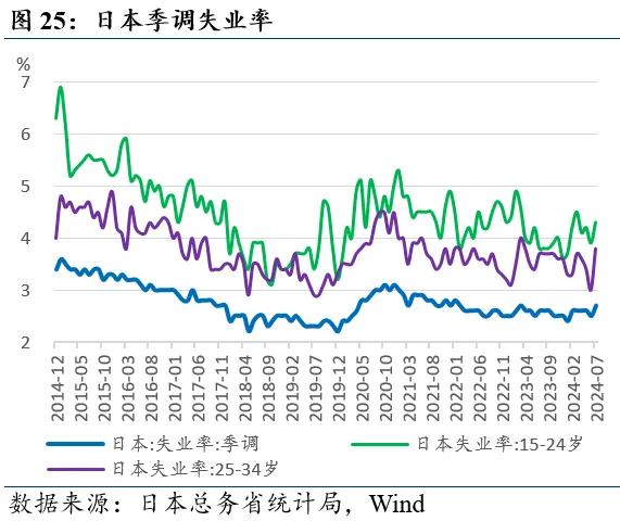 近期全球市场的两个新特征（配图25）