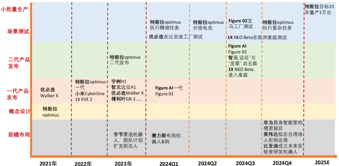 资料来源：天风证券研究所