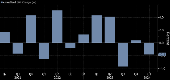 疲软的日本经济尚未出现明显复苏迹象 决策者有理由继续保持谨慎 ...
