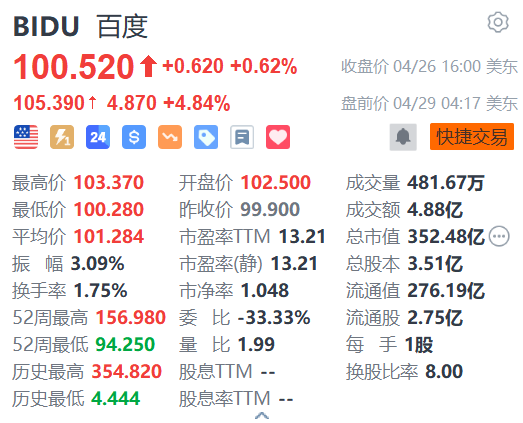 百度盘前涨近5% 消息称其将与特斯拉在地图和导航功能方面展开合作 ...