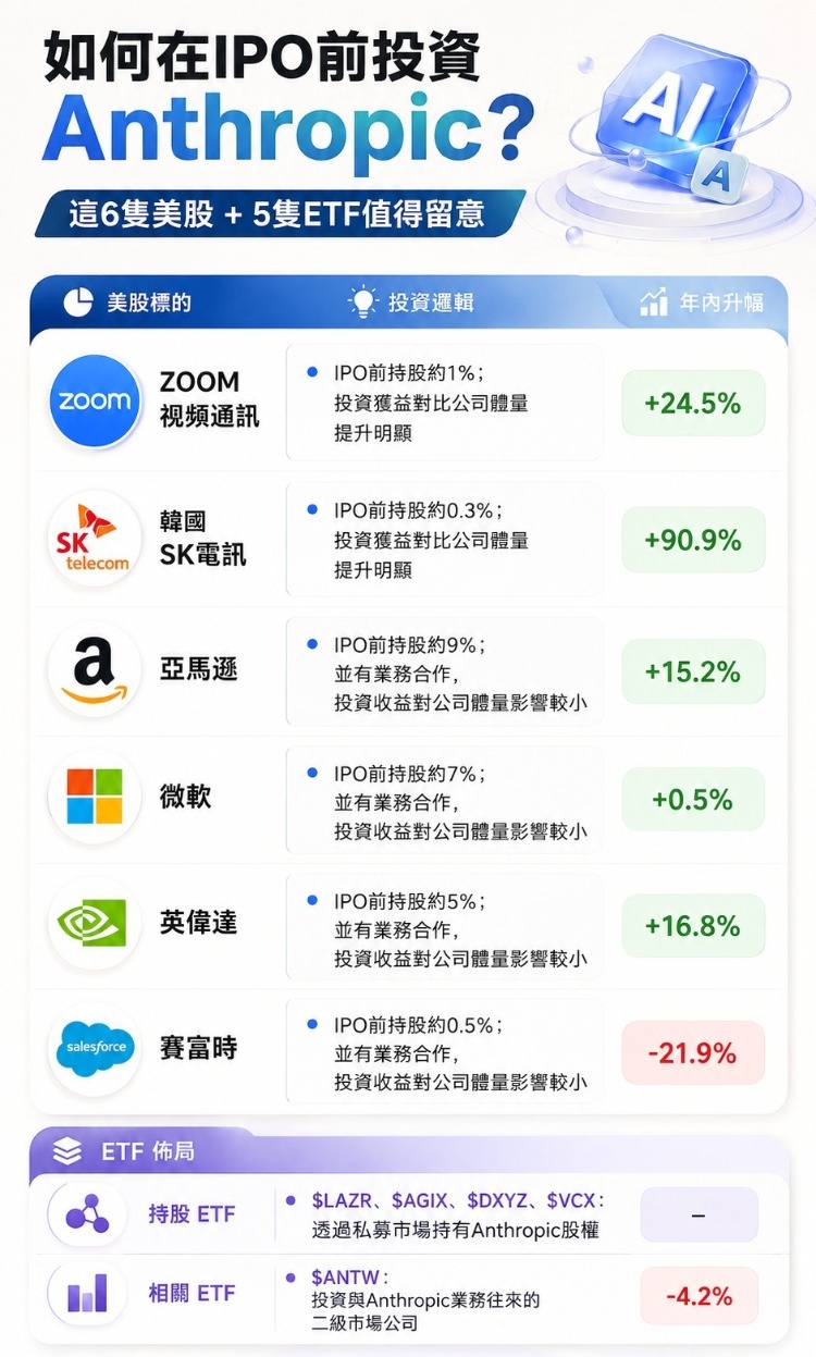 数据来源：彭博社、华盛证券