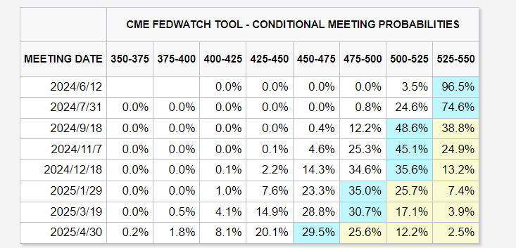 FED内部“鹰风阵阵”！又一官员打压降息预期：现在考虑为时过早！ ...