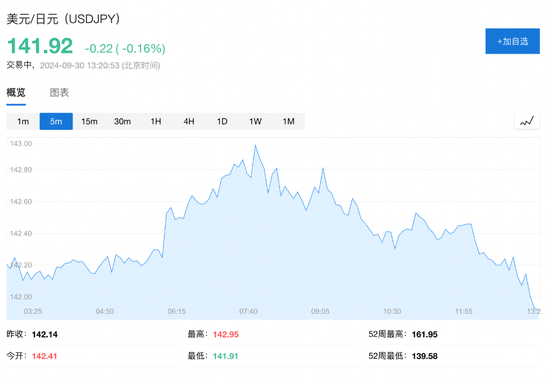 欧美股走低，中概继续大涨，中概指数曾涨超7%，蔚来曾涨超18%（配图16）