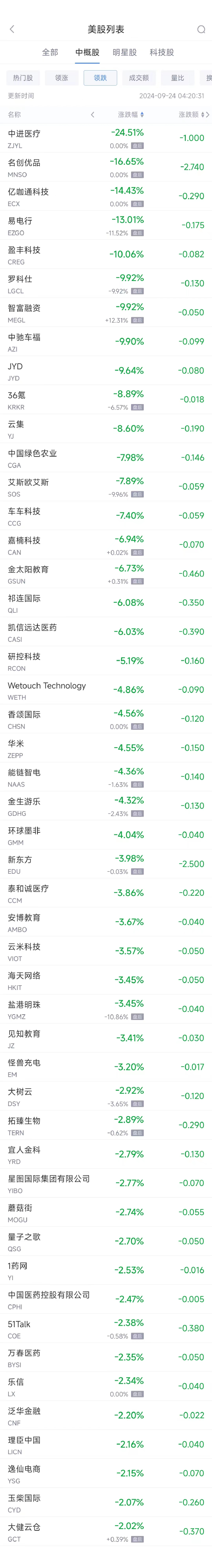 周五热门中概股多数上涨 京东涨4.2%，名创优品跌16.3%（配图2）