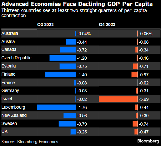 全球住房短缺正在摧毁因移民推动的增长
