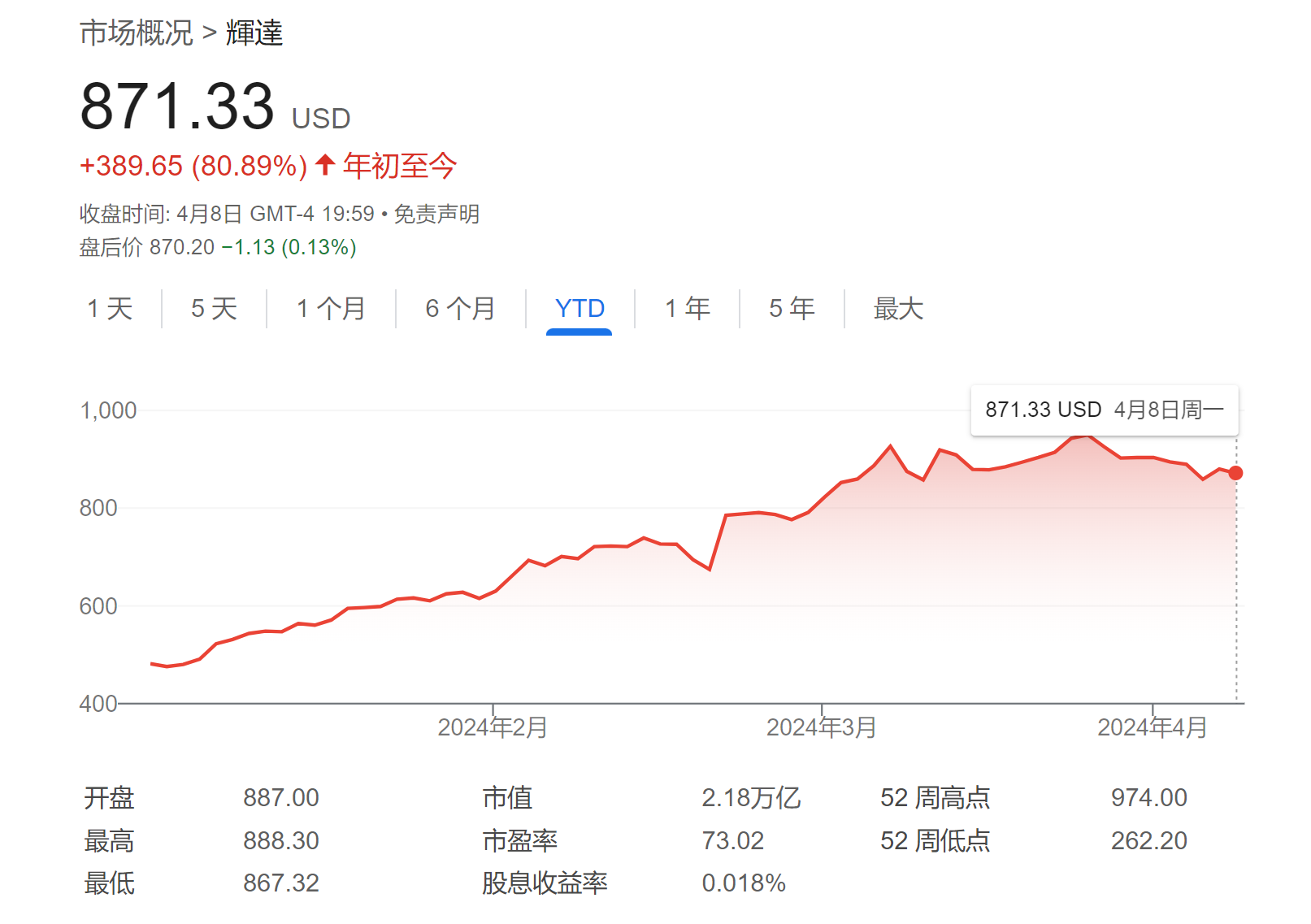 英伟达到达“云顶”了吗？投行：中国需求正复苏，还能涨38%！ ...