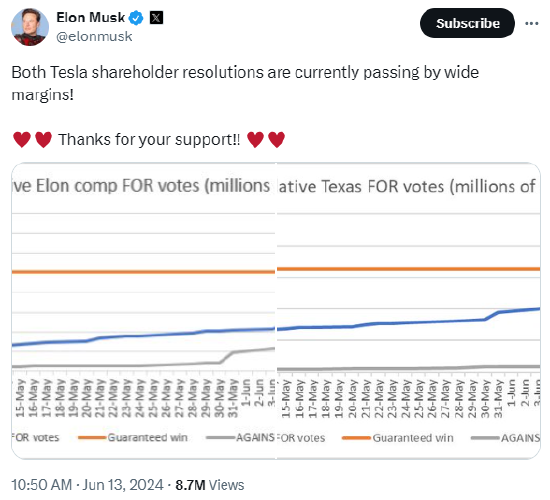 特斯拉股东大会即将重磅举行 两大主要提案基本通过