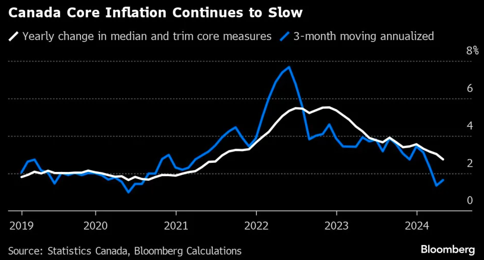 概率约75%！今晚“G7首降”就将出现？