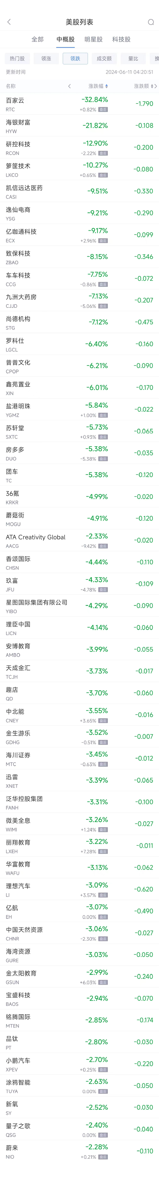 周一热门中概股涨跌不一 台积电涨2.3%，拼多多涨3.2%，理想跌3.1%（配图2）