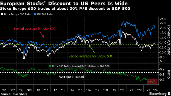 欧洲股市创2021年以来最长连涨纪录 沃尔沃等加入美国“迷因股”狂潮 ...