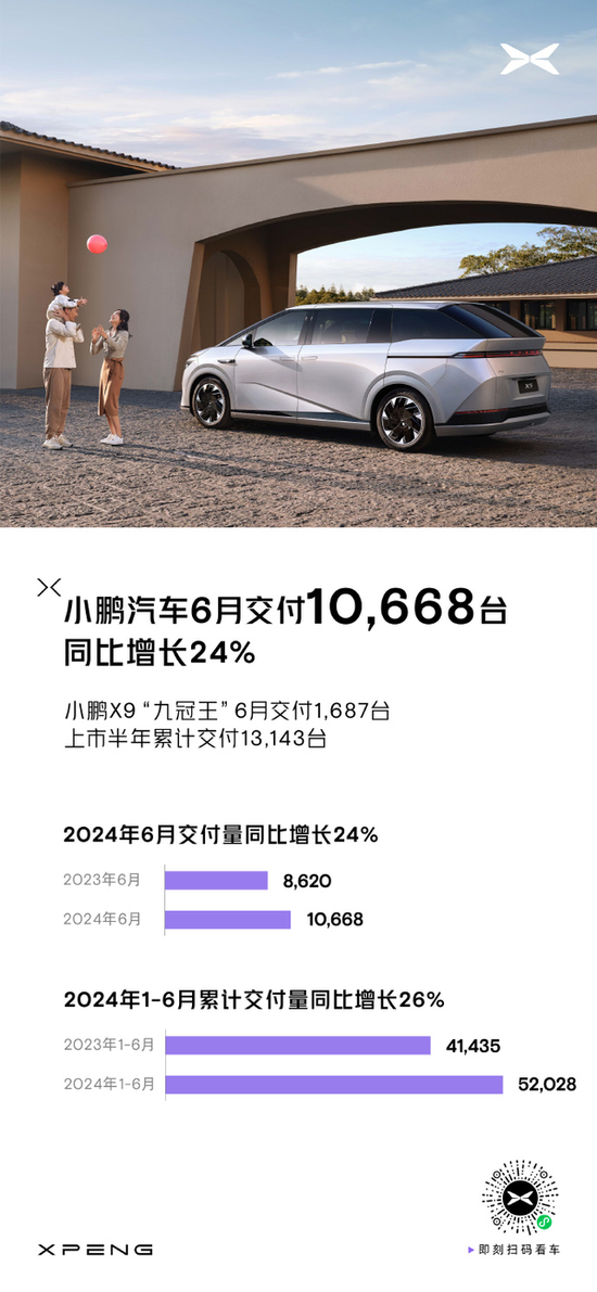 新能源车企6月排位赛：小米汽车交付破万，赛力斯单月交付翻近5倍（配图4）