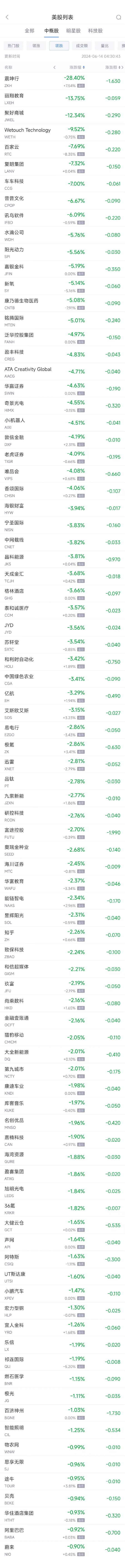 周四热门中概股涨跌不一 B站涨7.7%，阿里巴巴跌0.9%（配图2）
