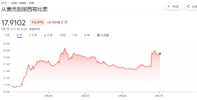 墨西哥和印度拉响警报，“选举黑天鹅”让市场很受伤