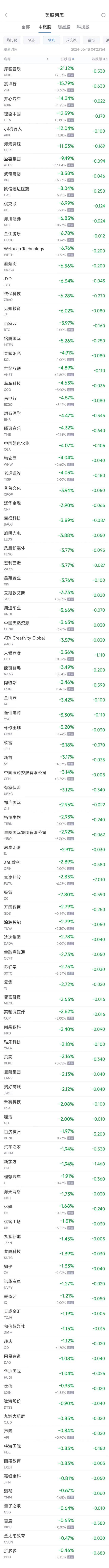 周一热门中概股涨跌不一 台积电涨2.7%，拼多多跌0.5%（配图2）