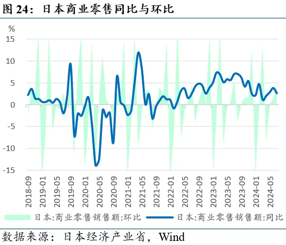 近期全球市场的两个新特征（配图24）