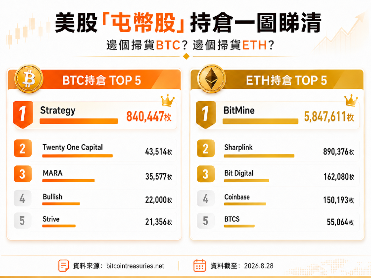比特币重返技术性牛市！Strategy触底反弹近50%，美股市场还有哪些加密“巨鲸”？（配图1）