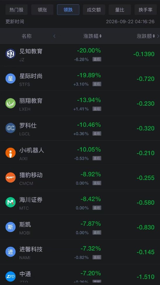 9月22日热门中概股多数上涨 台积电、阿里巴巴涨超2%（配图2）