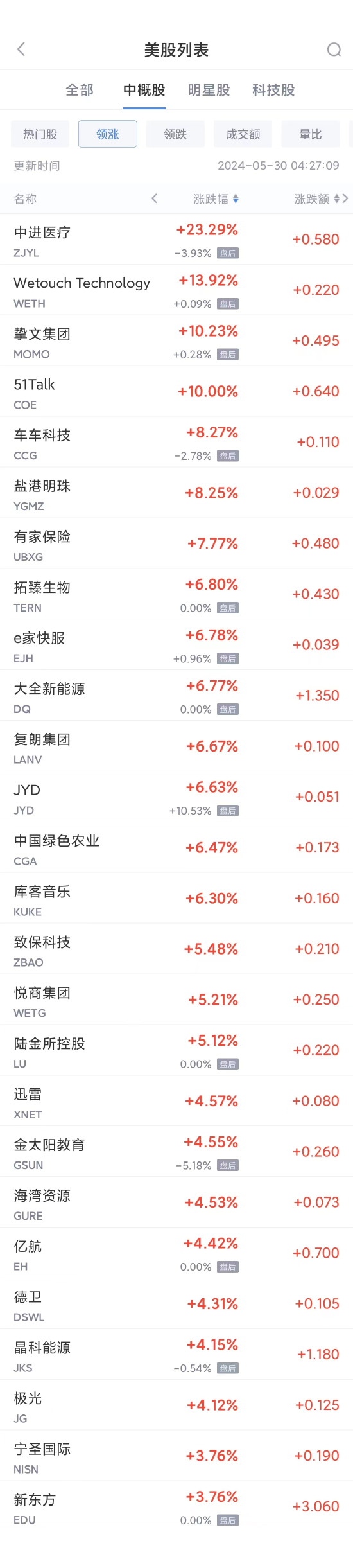 周三热门中概股多数下跌 新东方涨3.8%，台积电跌3.2%，阿里跌1.9% ...