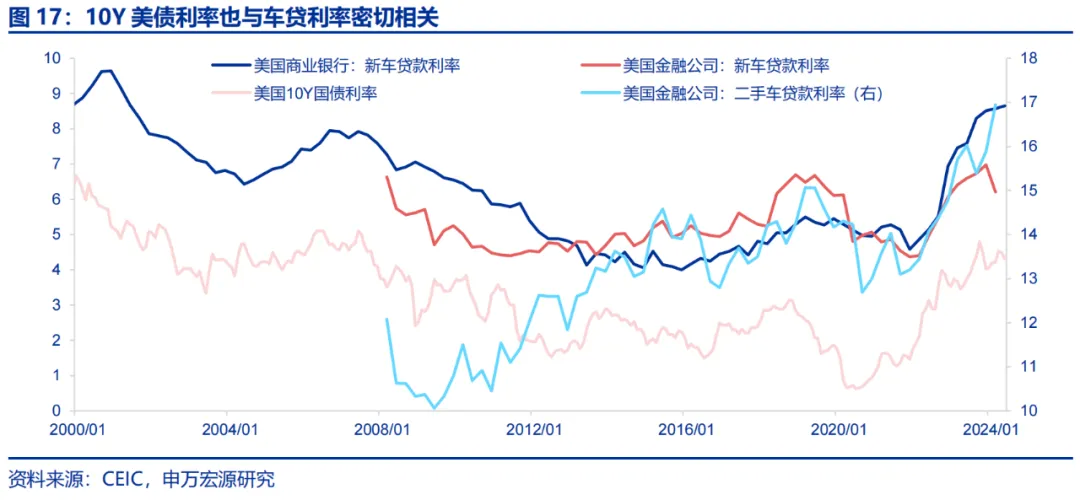 美国Q2 GDP展望：经济或趋于降温 重点关注特朗普重新当选和降息后的滞胀风险（配图13）