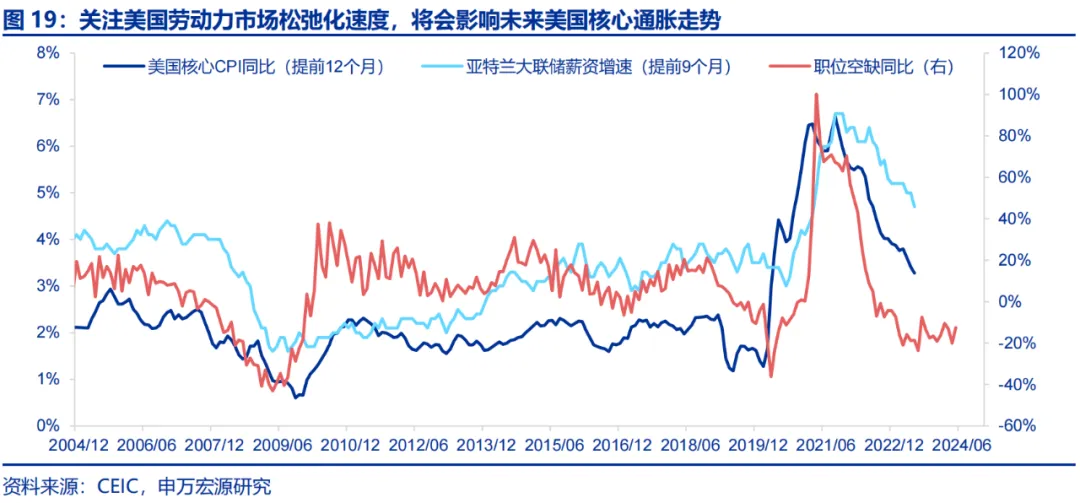 美国Q2 GDP展望：经济或趋于降温 重点关注特朗普重新当选和降息后的滞胀风险（配图15）
