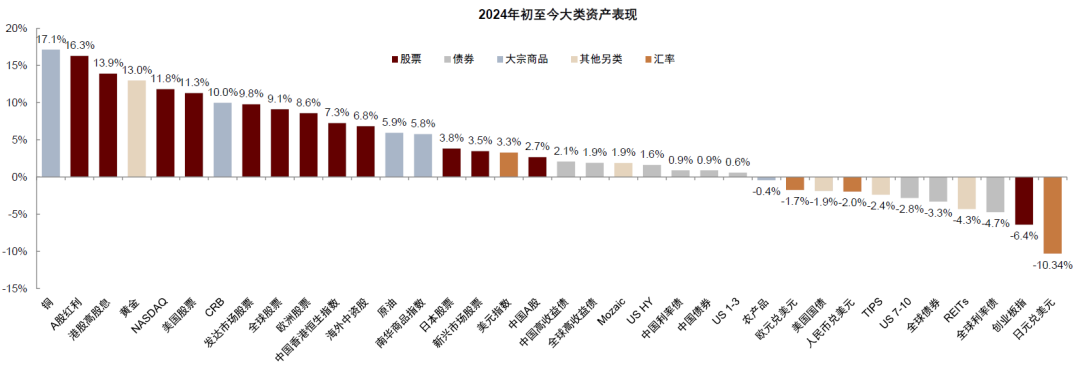 中金：不要低估美联储降息的时点和幅度（配图15）