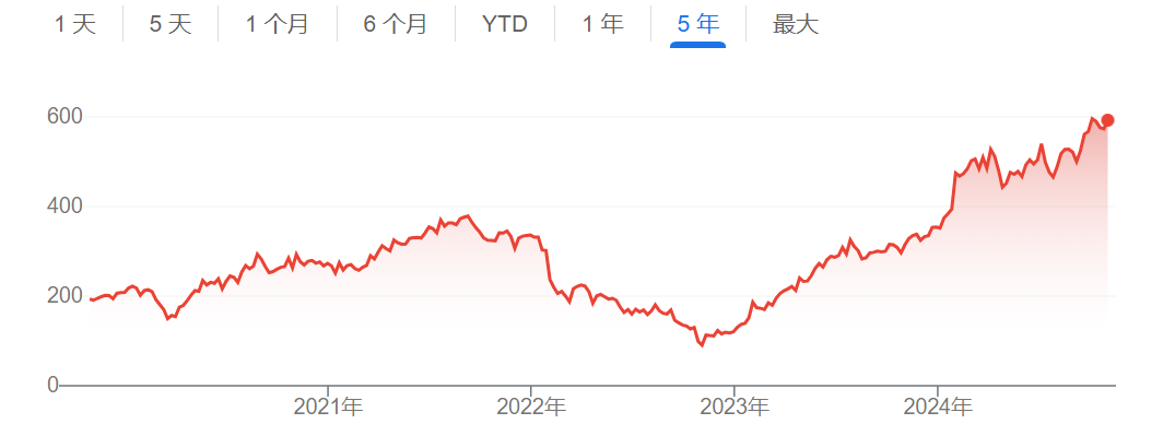 “烧钱”不能停？Meta计划明年大幅提高AI支出 AI助手用户已超5亿 ...