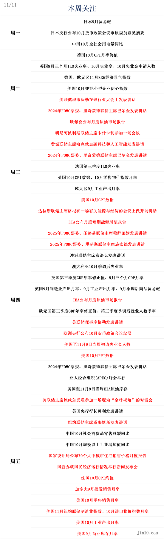 一周展望：CPI数据携手鲍威尔重磅炸场！黄金会否迎来“转折点”？ ...