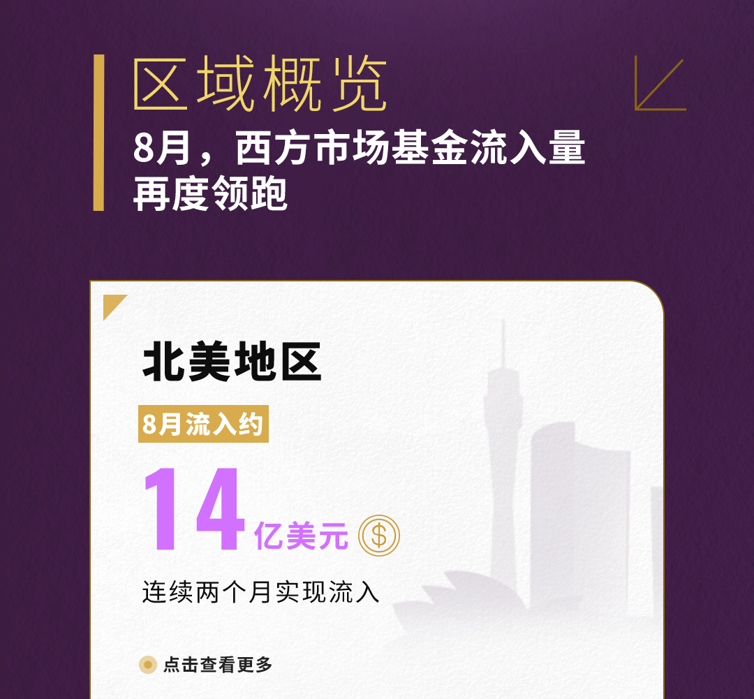 世界黄金协会：8月全球实物黄金ETF流入21亿美元 连续第四个月实现流入（配图2）
