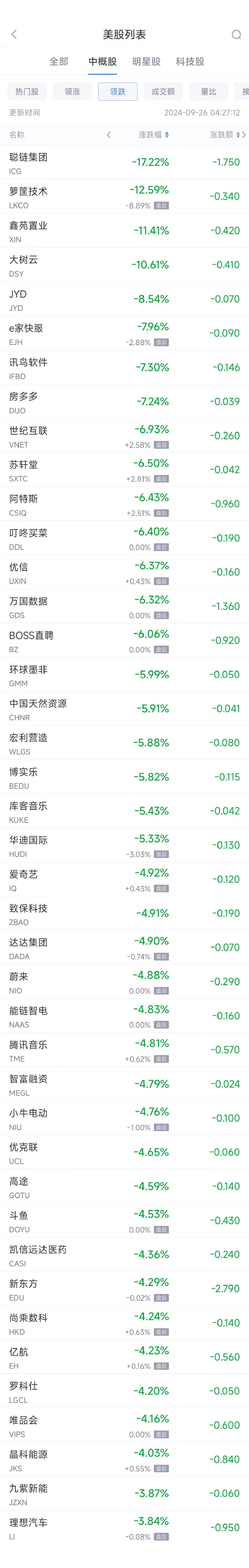 周三热门中概股涨跌不一 名创优品涨4.5%，蔚来跌4.9%（配图2）