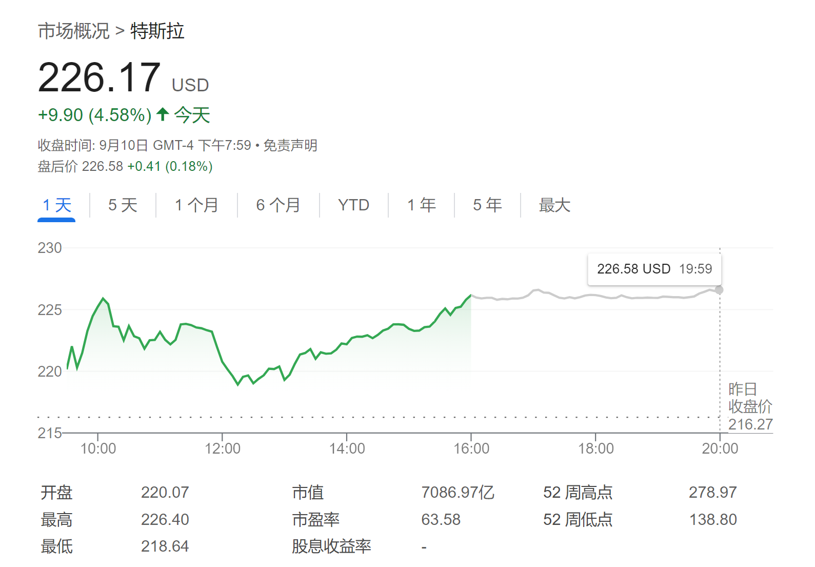 德银意外“空转多”：特斯拉不止是汽车公司，还能再涨30%！ ...
