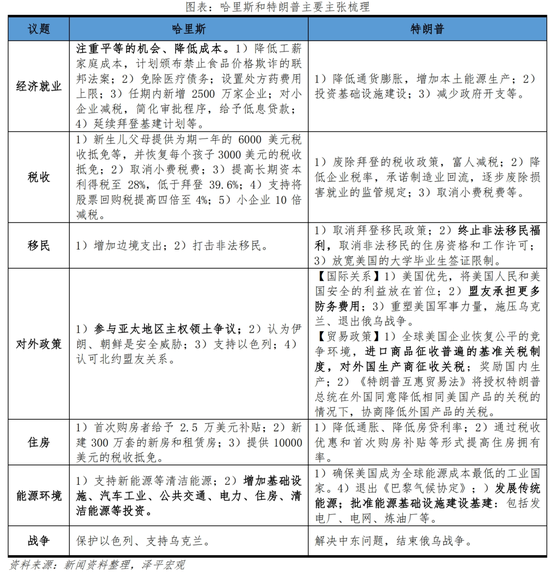 美联储首次降息，对我们有何影响？（配图9）