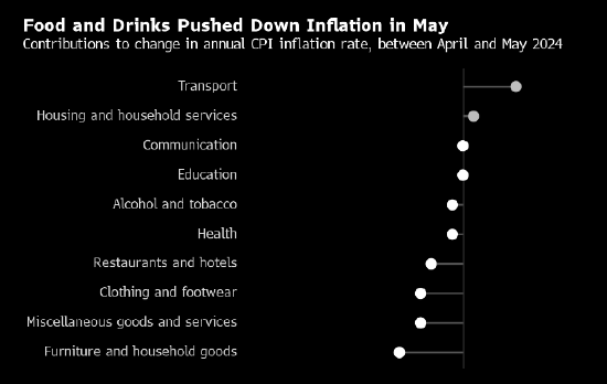 英国通胀率近三年来首次重回2%的目标水平