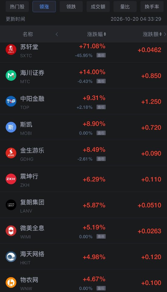 10月20日热门中概股涨跌不一，台积电涨1.84%（配图1）