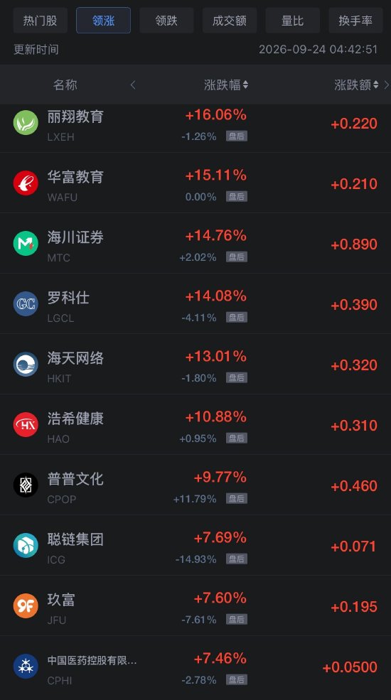 9月24日热门中概股多数下跌，阿里巴巴跌超4%（配图1）