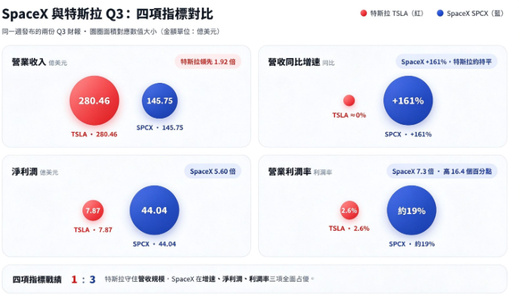 3.5万亿美元世纪合体！SpaceX最终要“吞并”特斯拉？对投资者手中股票有何影响？（配图2）