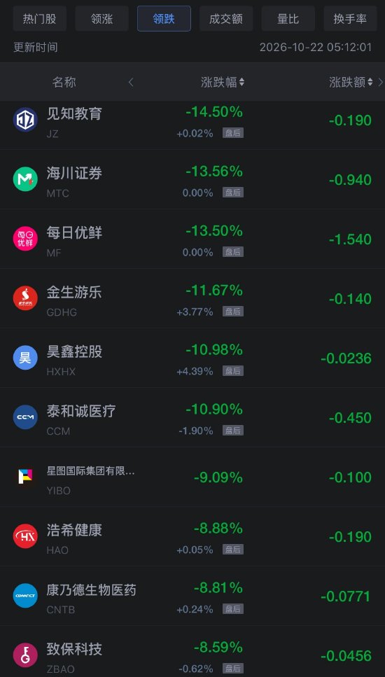 10月22日热门中概股多数下跌，阿里巴巴、拼多多跌超3%（配图2）