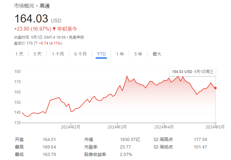 高通财报及指引“一片向好”：复苏关键在AI和中国市场！