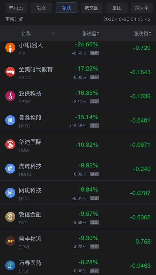10月20日热门中概股涨跌不一，台积电涨1.84%（配图2）