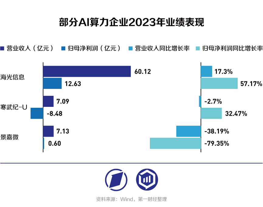 2023年AI的钱被谁赚走了？（配图3）
