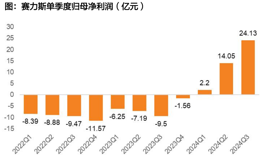 资料来源：Wind，天风证券研究所