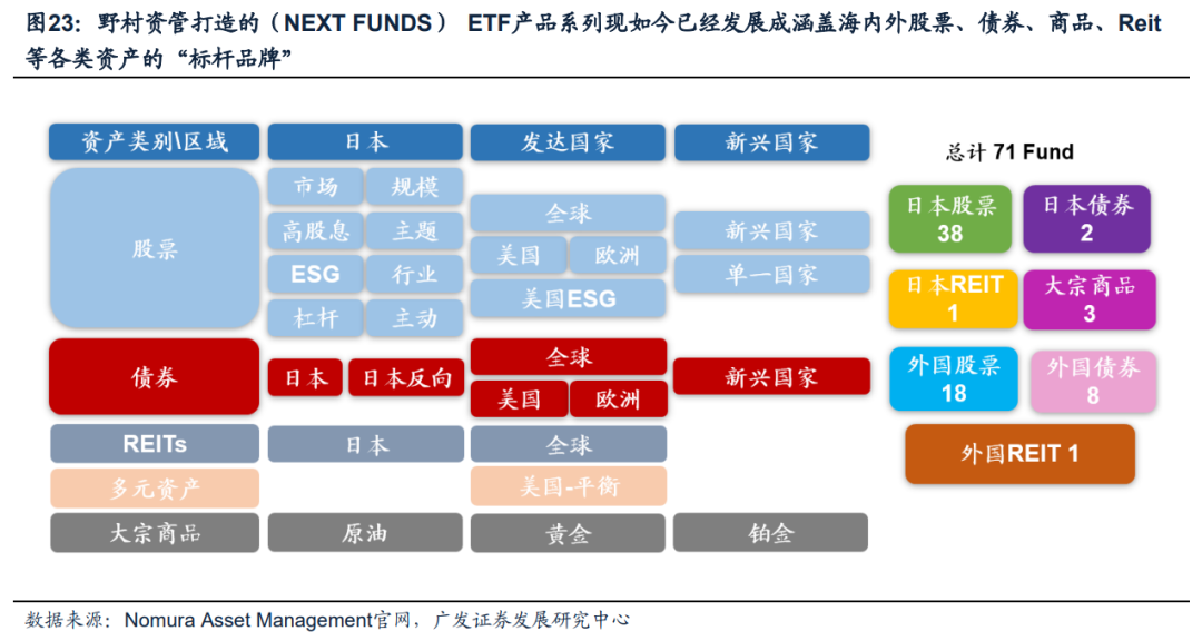 日本固收基金的“黄金十载”（配图18）