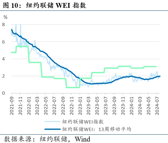 近期全球市场的两个新特征（配图10）