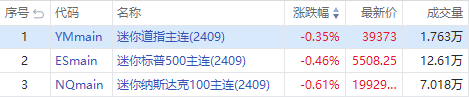 美股机会日报 | 特斯拉遭大行列入“战术做空”名单！阿里Q2大举回购58亿美元（配图3）