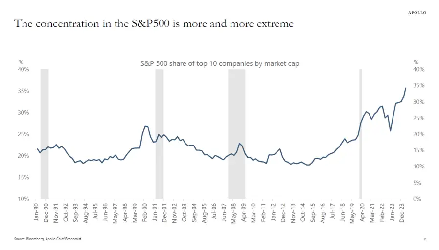 美股“领头羊”要暴跌？全明星投资人：损失惨烈堪比互联网泡沫破裂！ ...