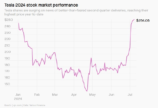 今晚大戏上演!特斯拉会面临“九阳大反转”，还是重回美股“七巨头”? ...