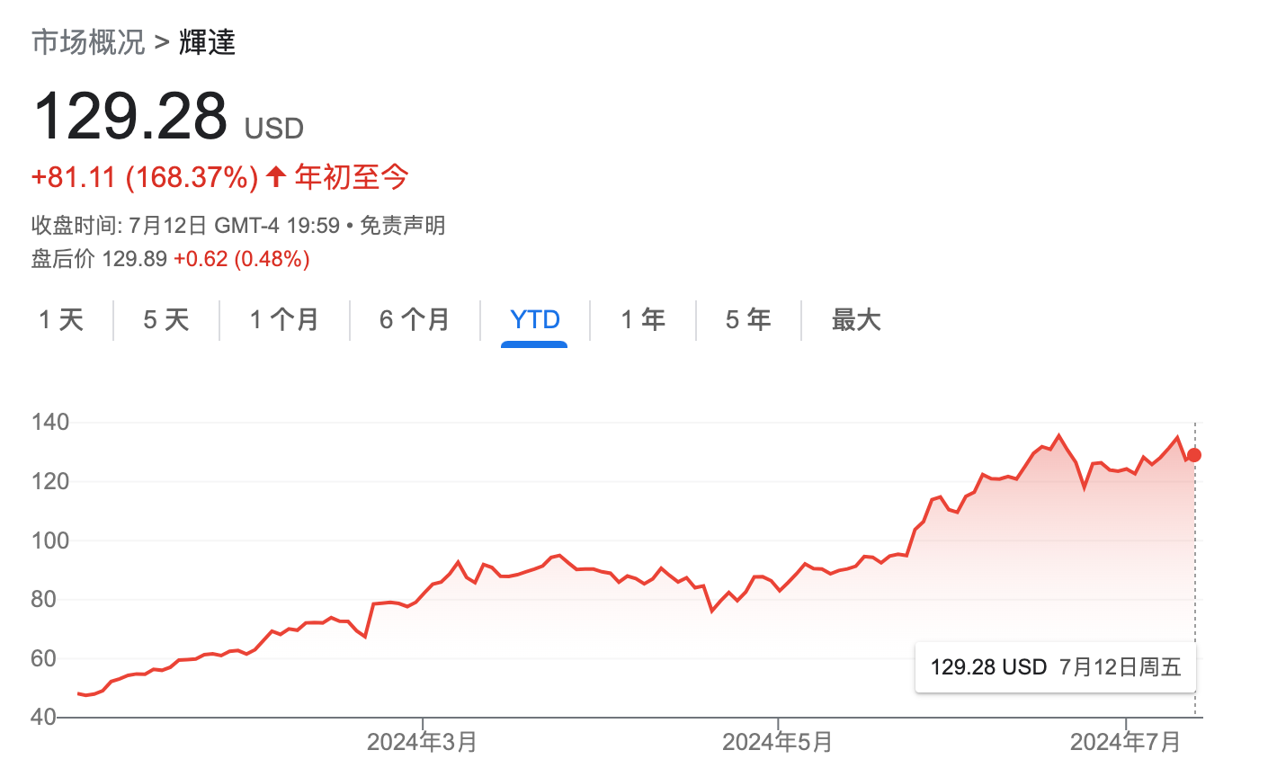信心爆棚！科技投资大师：英伟达市值10年内有望接近50万亿美元 ...
