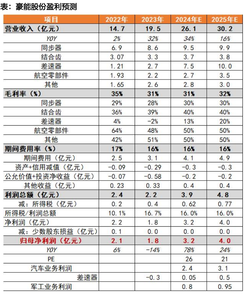 资料来源：天风证券研究所