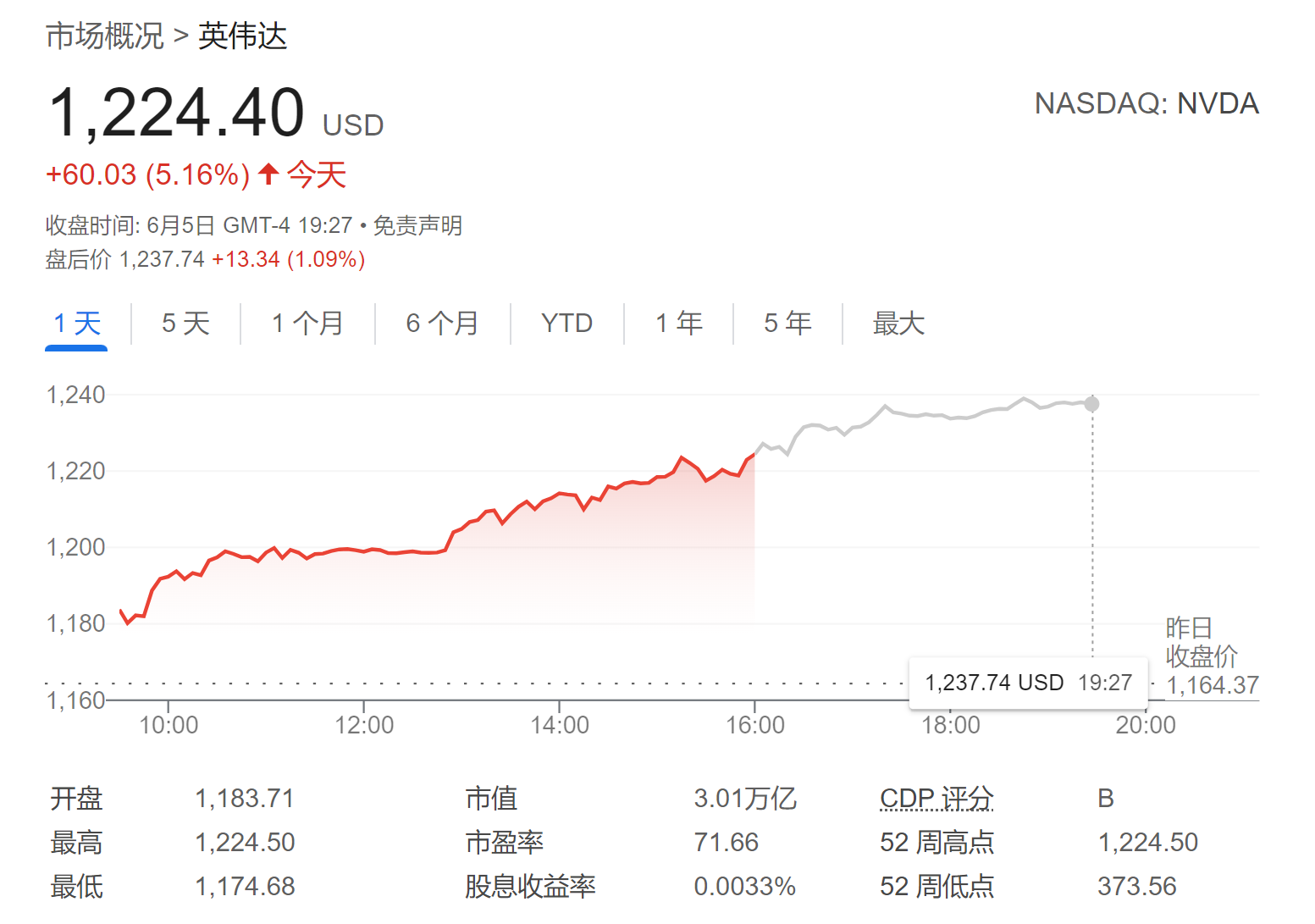 天空才是极限？华尔街呼声高涨：英伟达狂飙之路远未结束！ ...