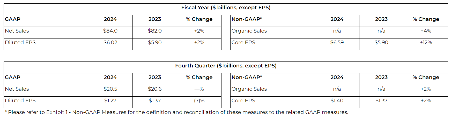 年销6000亿元的宝洁藏着涨价“大法”和美妆“软肋”  董事长Jon Moeller：挑战存在但 ...